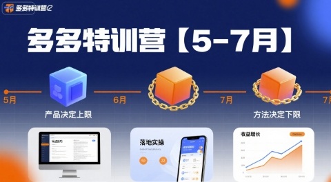 多多特训营【5-7月】产品决定上限，方法决定下限，各种玩法技巧落地实操 - 宏盛创业网-宏盛创业网
