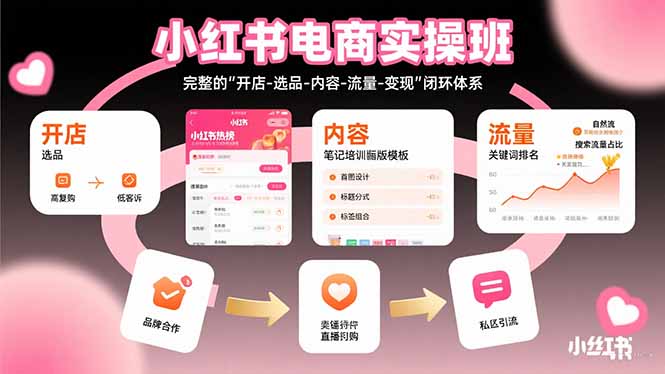 小红书电商实操班：完整的"开店-选品-内容-流量-变现"闭环体系 - 宏盛创业网-宏盛创业网
