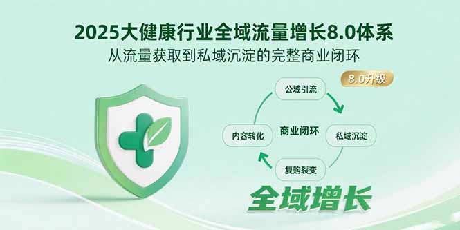 2025大健康行业全域流量增长8.0体系，从流量获取到私域沉淀的完整商业闭环 - 宏盛创业网-宏盛创业网