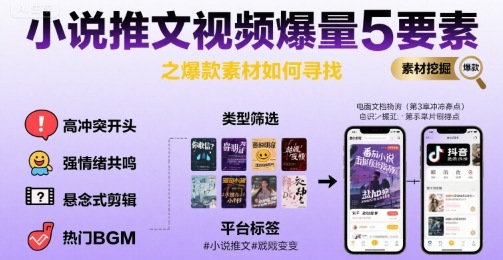 小说推文视频爆量5要素之爆款素材如何寻找 - 宏盛创业网-宏盛创业网