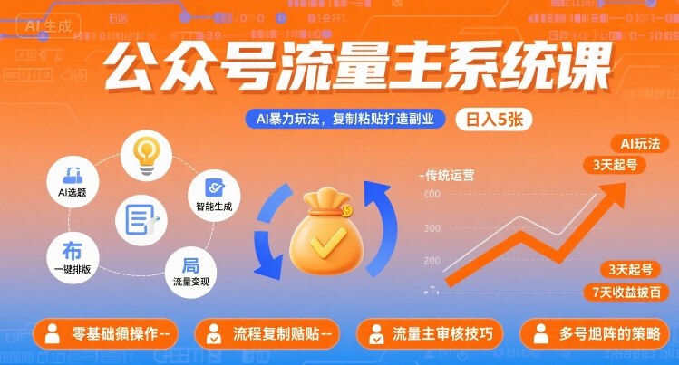 公众号流量主系统课，AI暴力玩法，复制粘贴打造副业，日入5张 +【附工具指令】 - 宏盛创业网-宏盛创业网