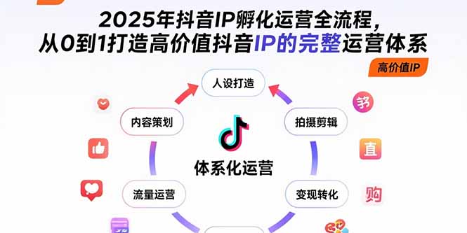 2025年抖音IP孵化运营全流程，从0到1打造高价值抖音IP的完整运营体系 - 宏盛创业网-宏盛创业网
