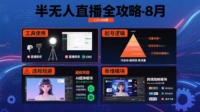 半无人直播全攻略-8月：工具使用+起号逻辑+违规规避,新增AI超体与跨境模块 - 宏盛创业网-宏盛创业网