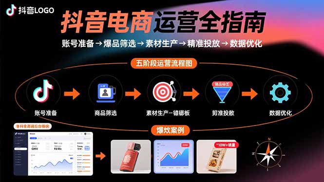 抖音电商运营全指南：账号准备→爆品筛选→素材生产→精准投放→数据优化 - 宏盛创业网-宏盛创业网