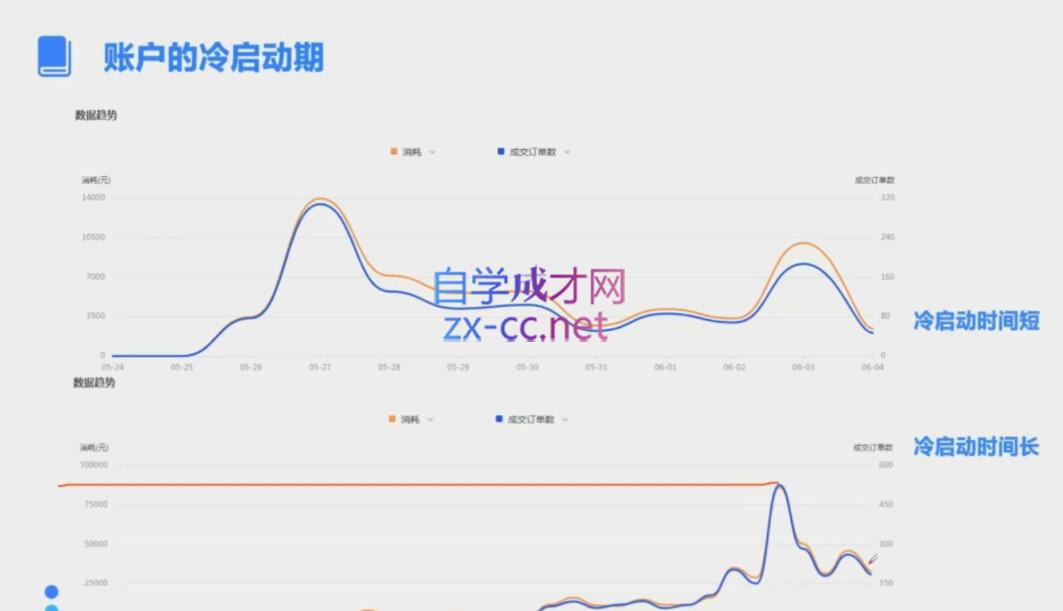 柯南·信息流效果提升训练营(更新10月) - 宏盛创业网-宏盛创业网
