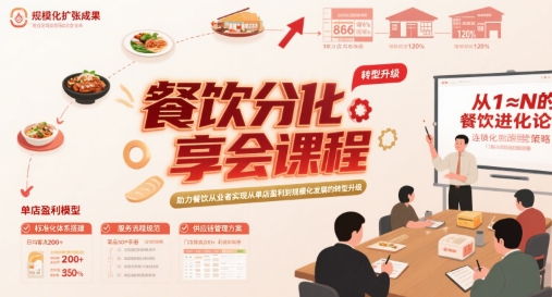 餐饮分享会课程，助力餐饮从业者实现从单店盈利到规模化发展的转型升级 - 宏盛创业网-宏盛创业网