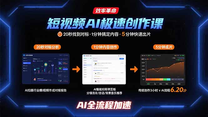 短视频AI极速创作课：20秒找到对标，1分钟搞定内容创作，5分钟快速出片 - 宏盛创业网-宏盛创业网