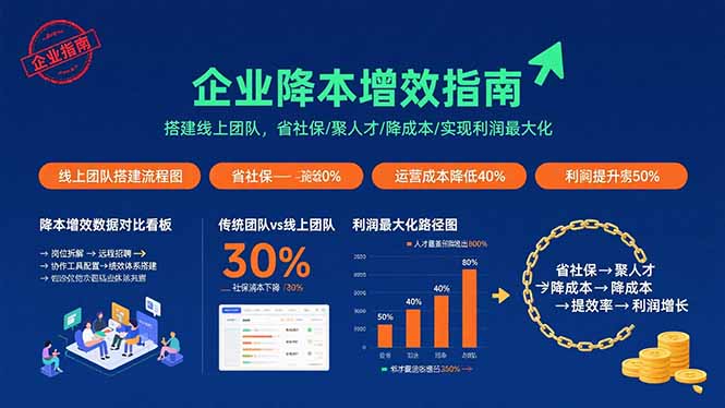企业降本增效指南：搭建线上团队，省社保/聚人才/降成本/实现利润最大化 - 宏盛创业网-宏盛创业网