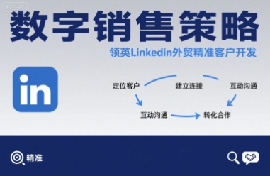 数字销售策略领英LinkedIn外贸精准客户开发 - 宏盛创业网-宏盛创业网