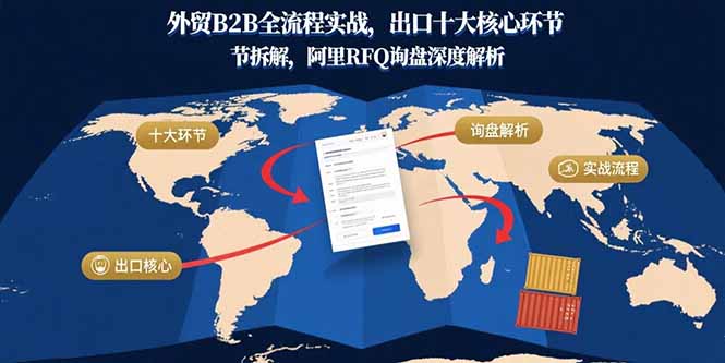 外贸B2B全流程实战，出口十大核心环节拆解，阿里RFQ询盘深度解析 - 宏盛创业网-宏盛创业网