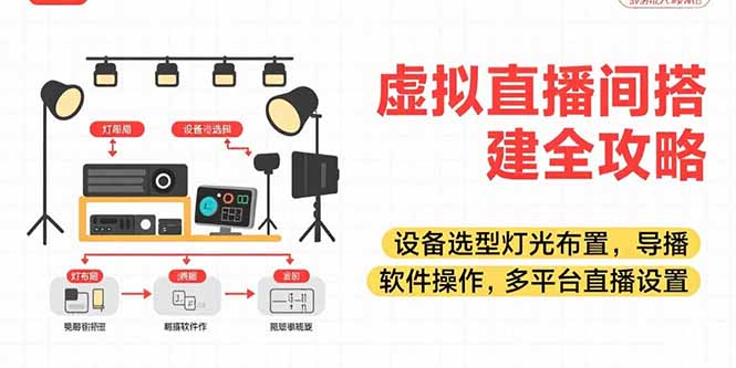 虚拟直播间搭建全攻略，设备选型灯光布置，导播软件操作，多平台直播设置 - 宏盛创业网-宏盛创业网