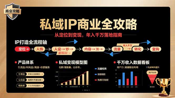 私域IP商业全攻略，从定位到变现，年入千万落地指南 - 宏盛创业网-宏盛创业网
