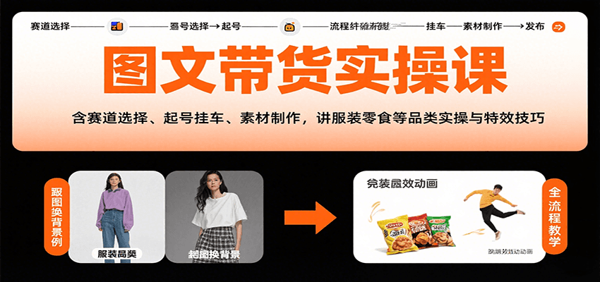 图文带货实操课，含赛道选择、起号挂车、素材制作，讲服装零食等品类实操与特效技巧 - 宏盛创业网-宏盛创业网