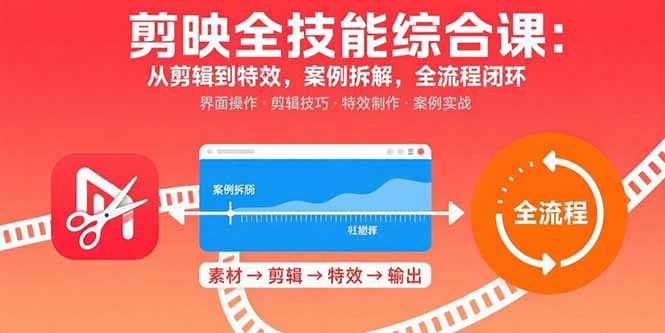剪映全技能综合课：从剪辑到特效，案例拆解，全流程闭环 - 宏盛创业网-宏盛创业网