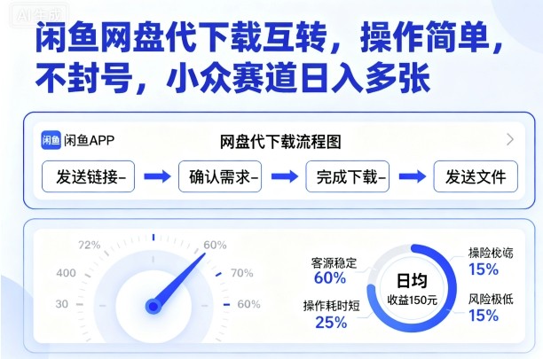 闲鱼网盘代下载互转，操作简单，不封号，小众赛道日入多张 - 宏盛创业网-宏盛创业网
