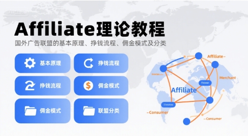 Affiliate理论教程，国外广告联盟的基本原理、挣钱流程、佣金模式及分类 - 宏盛创业网-宏盛创业网