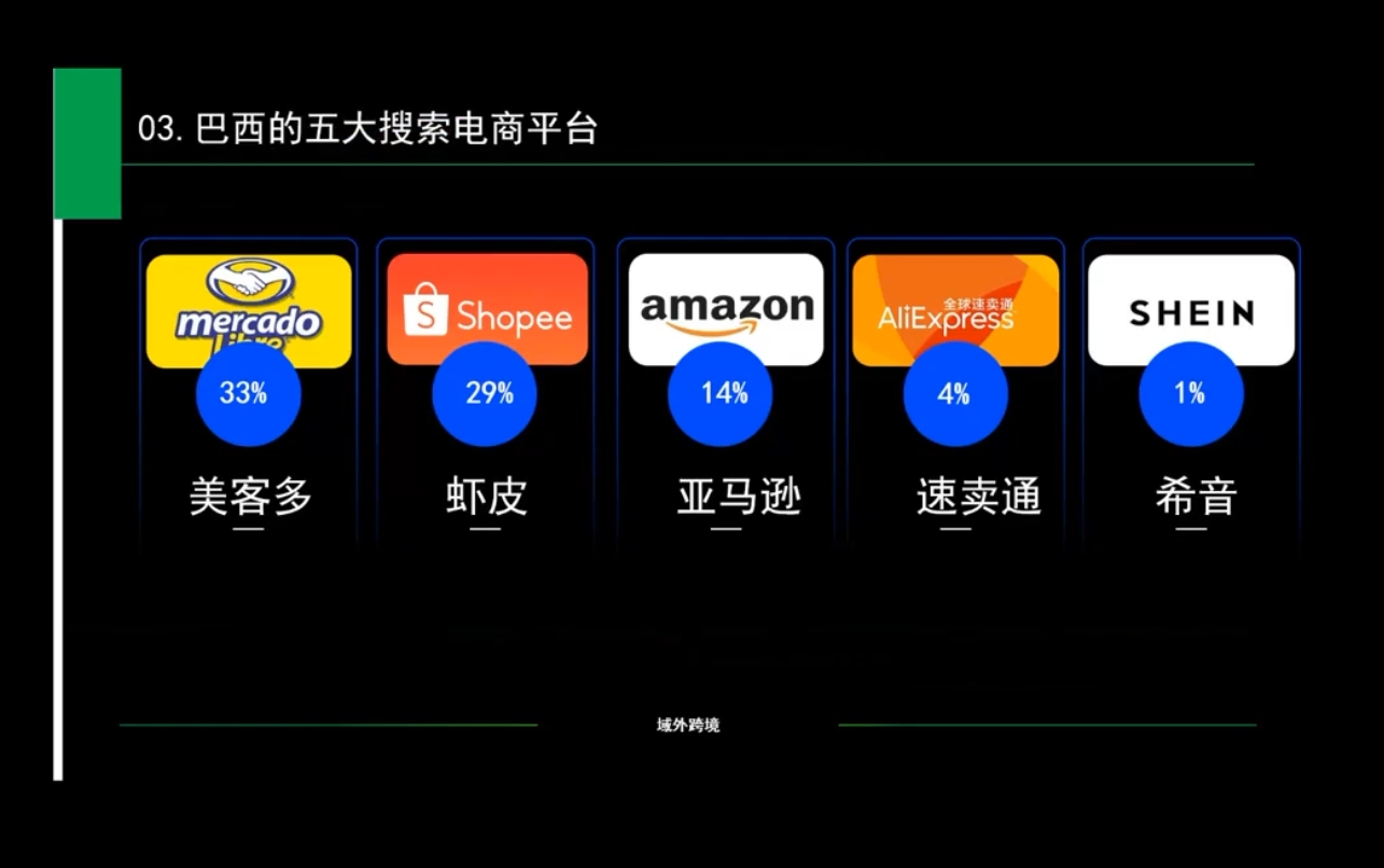 白龙老师·亚马逊运营实战课程 - 宏盛创业网-宏盛创业网
