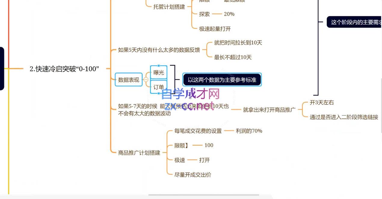 老陶电商·拼多多+抖音小店无货源开店(更新25年1月) - 宏盛创业网-宏盛创业网