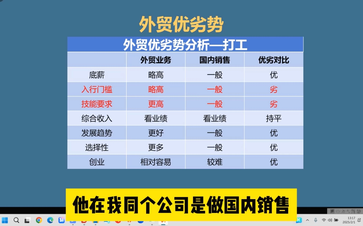 Toby老师·2025外贸创业全攻略 - 宏盛创业网-宏盛创业网