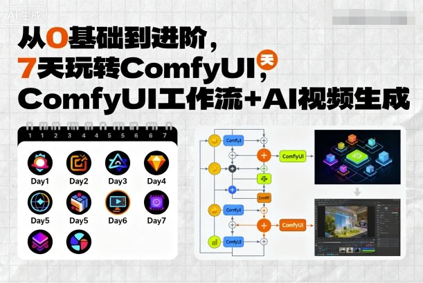 从0基础到进阶，7天玩转ComfyUI，Comfyui工作流+AI视频生成 - 宏盛创业网-宏盛创业网