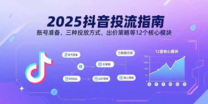 2025抖音投流指南，账号准备、三种投放方式、出价策略等12个核心模块 - 宏盛创业网-宏盛创业网