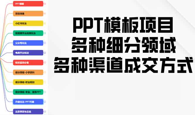 PPT模板项目，多种细分领域，多种渠道成交方式，实操教学 - 宏盛创业网-宏盛创业网