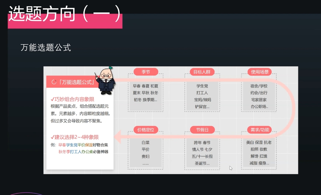 壹壹老师·小红书博主爆粉变现课 - 宏盛创业网-宏盛创业网