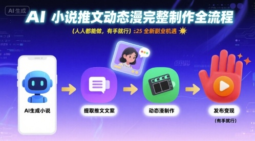 AI小说推文动态漫完整制作全流程，人人都能做，有手就行，全新副业机遇 - 宏盛创业网-宏盛创业网