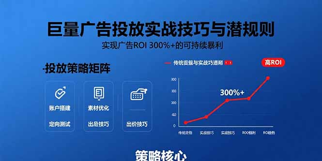 巨量广告投放实战技巧与潜规则：实现广告ROI 300%+的可持续暴利 - 宏盛创业网-宏盛创业网