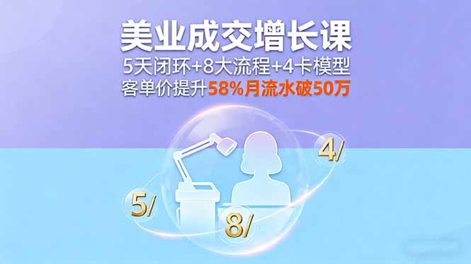 美业成交增长课，5天闭环+8大流程+4卡模型，客单价提升58%月流水破50万 - 宏盛创业网-宏盛创业网